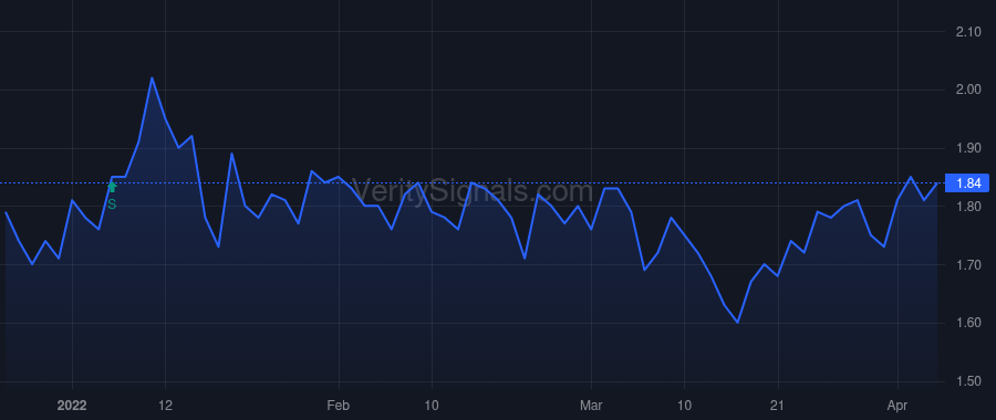 AESE price after insider trade by Knighted Pastures LLC