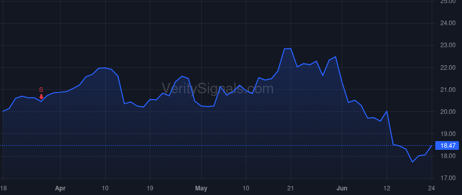 AESI price after insider trade by Schmidt Richard W
