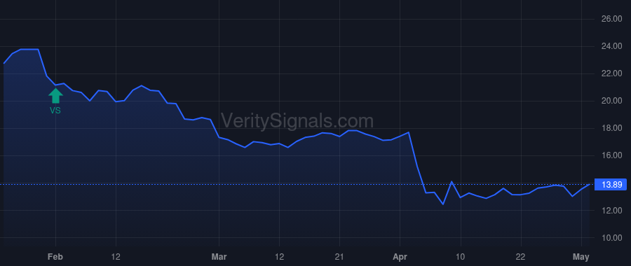 AESI price after insider trade by BRIGHAM BEN M