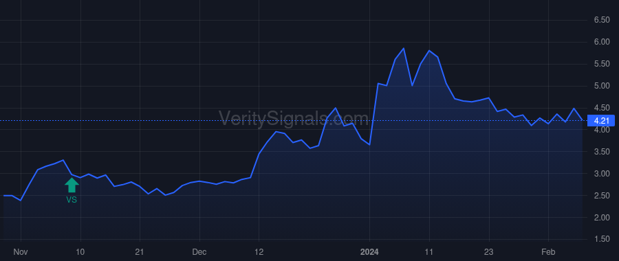 AEVA price after insider trade by Sylebra Capital Ltd