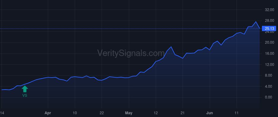 AEVA price after insider trade by SYLEBRA CAPITAL LLC