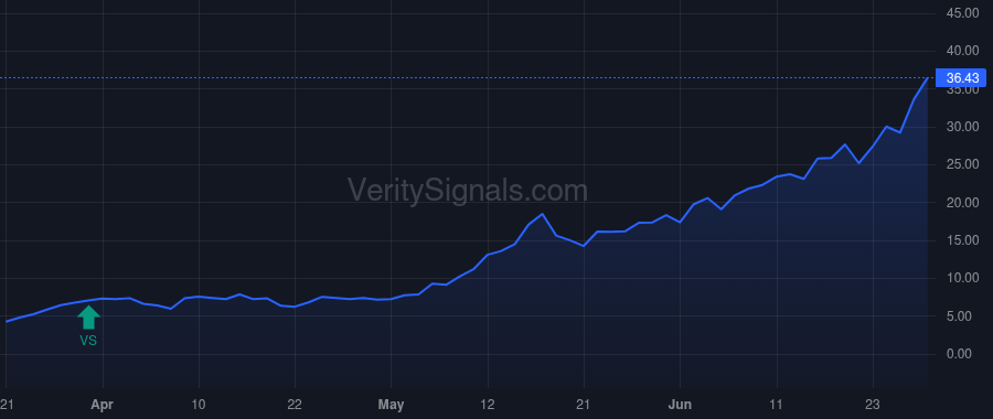 AEVA price after insider trade by SYLEBRA CAPITAL LLC