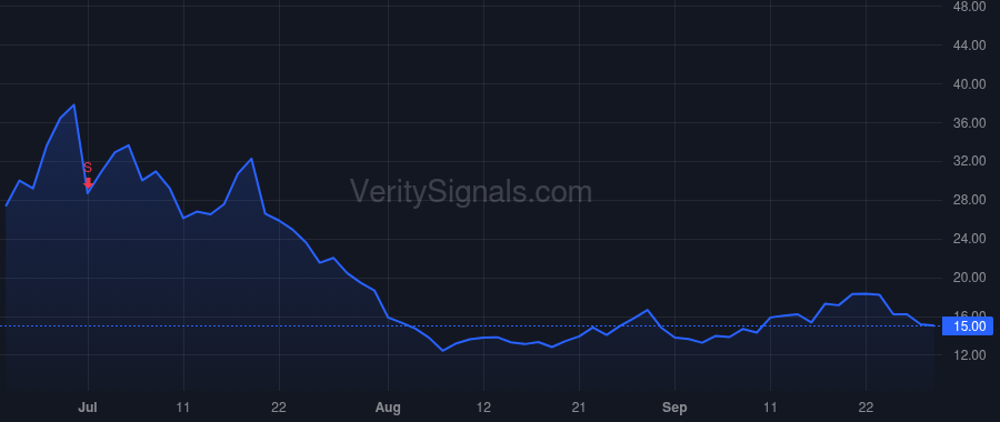 AEVA price after insider trade by Dardashti Soroush Salehian