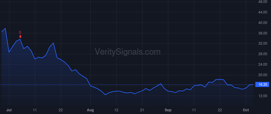 AEVA price after insider trade by Rezk Mina