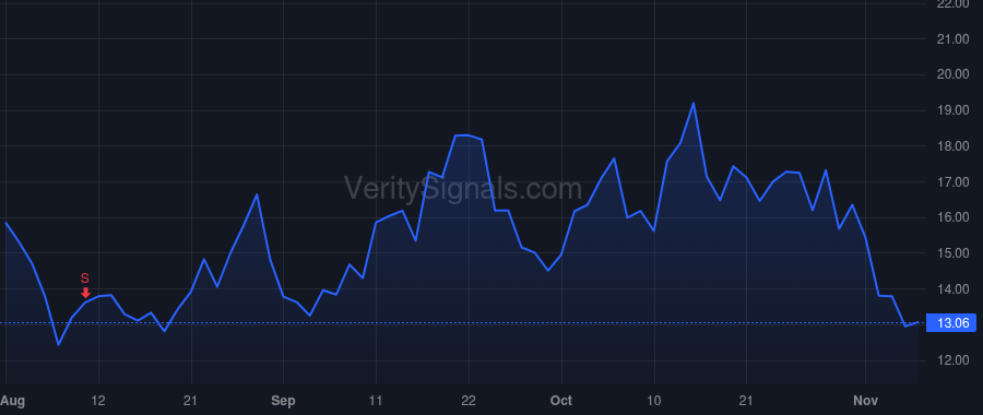 AEVA price after insider trade by Dardashti Soroush Salehian