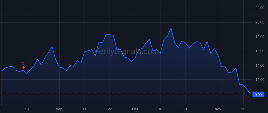 AEVA price after insider trade by Dardashti Soroush Salehian