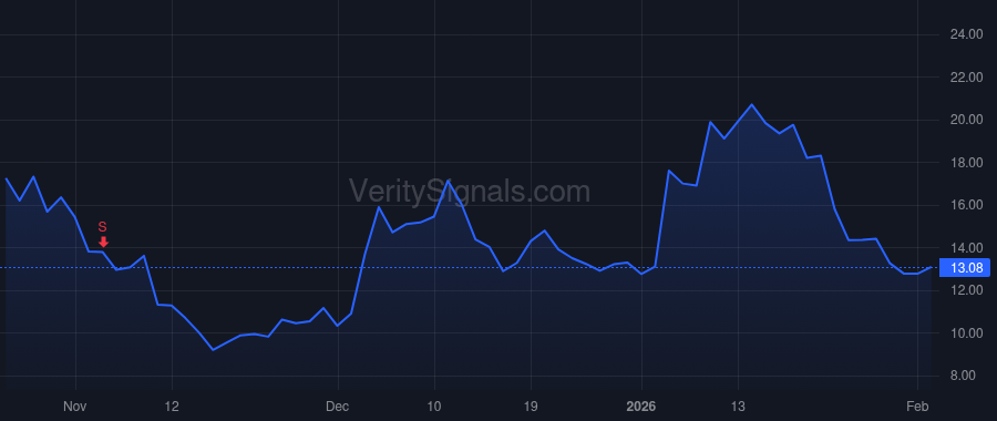 AEVA price after insider trade by Dardashti Soroush Salehian