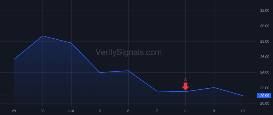 AEVA price after insider trade by Dardashti Soroush Salehian