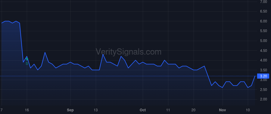 AEY price after insider trade by McGill Jim