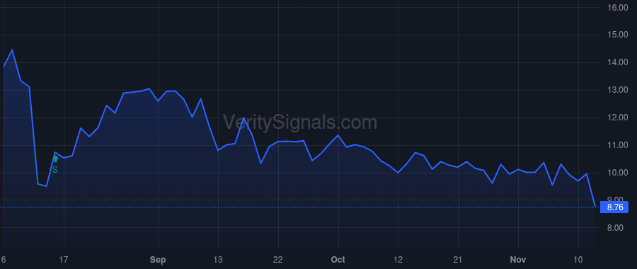 AEYE price after insider trade by Varacalli Dominic Peter