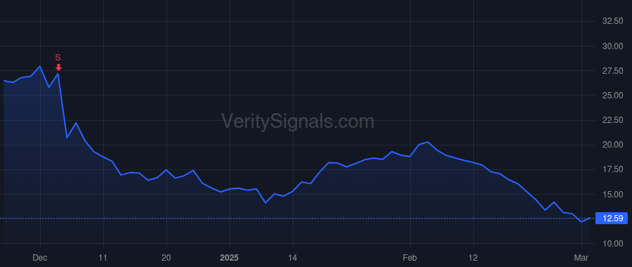 AEYE price after insider trade by Moradi David