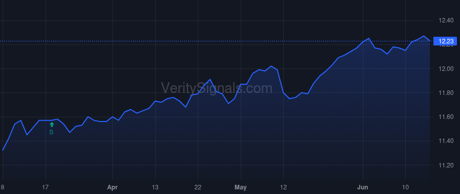 AFB price after insider trade by Loeb Jeanette W