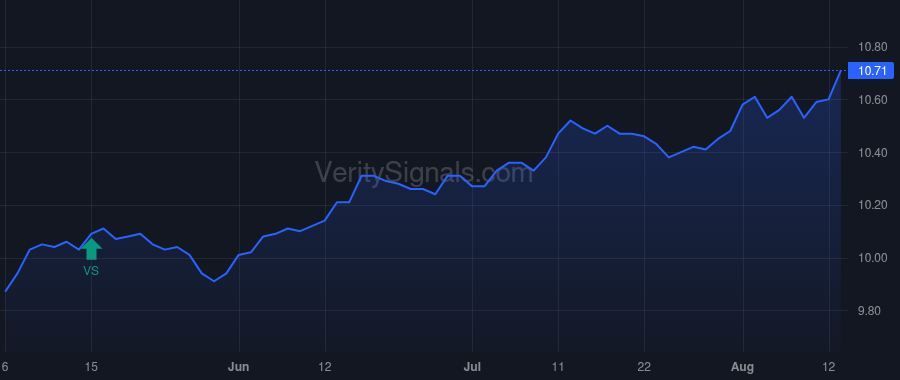 AFB price after insider trade by Saba Capital Management, L.P.