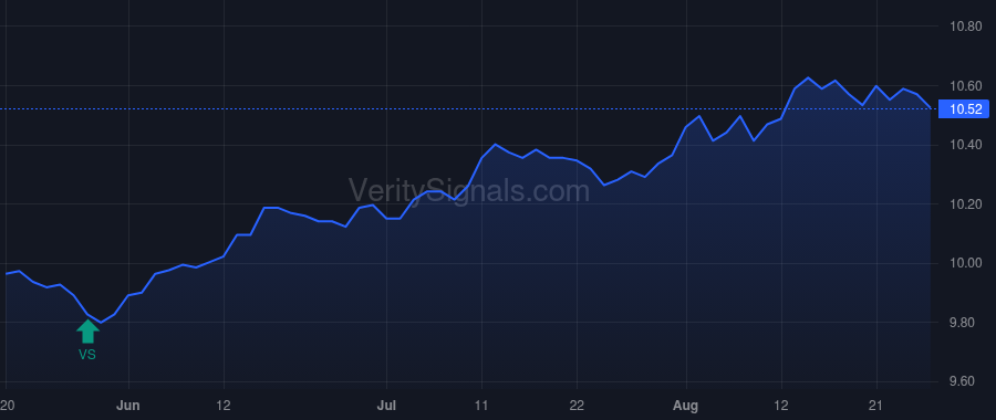 AFB price after insider trade by Saba Capital Management, L.P.