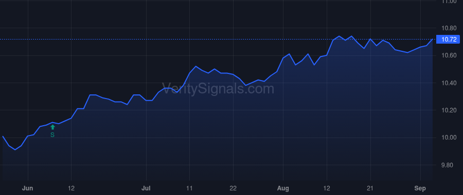 AFB price after insider trade by Saba Capital Management, L.P.