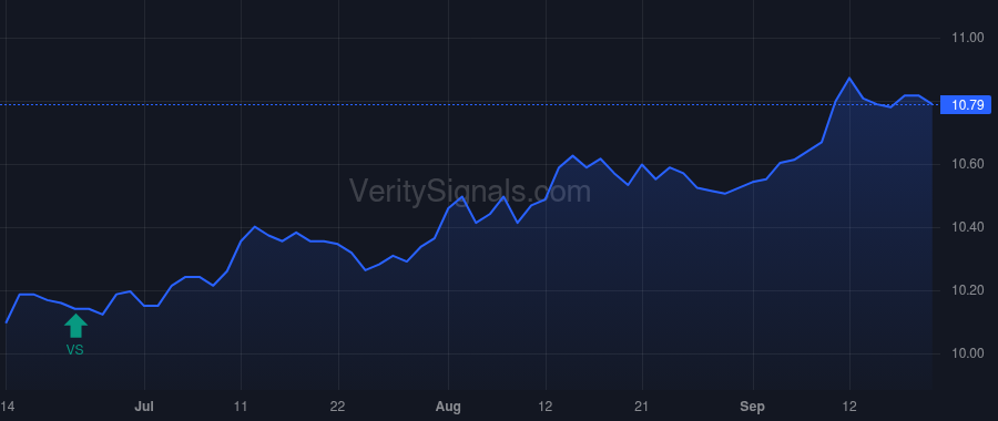 AFB price after insider trade by Saba Capital Management, L.P.