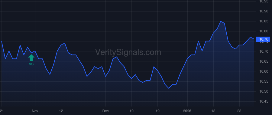 AFB price after insider trade by MOODY GARRY L