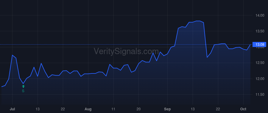 AFBI price after insider trade by LEHMAN KENNETH R