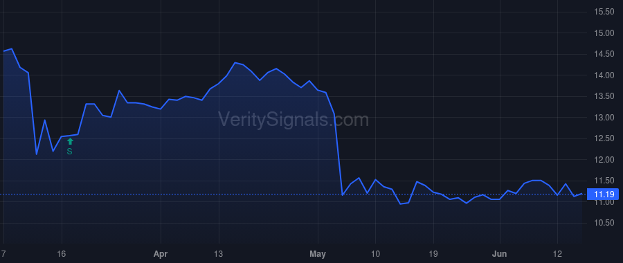 AFBI price after insider trade by LEHMAN KENNETH R