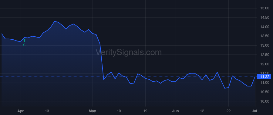AFBI price after insider trade by LEHMAN KENNETH R