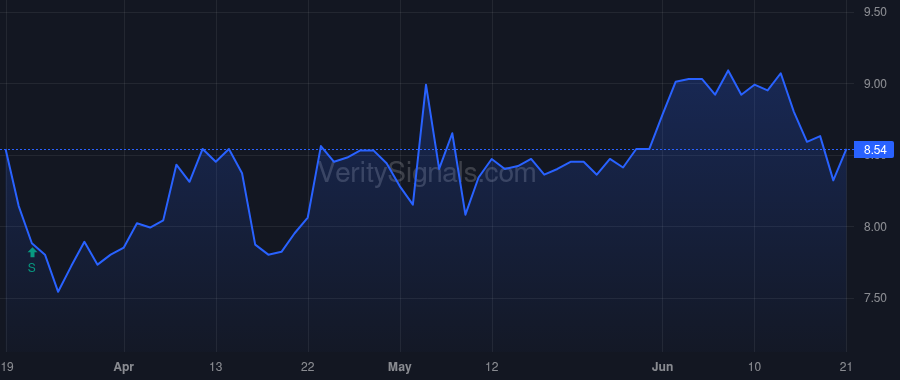 AFCG price after insider trade by TANNENBAUM LEONARD M