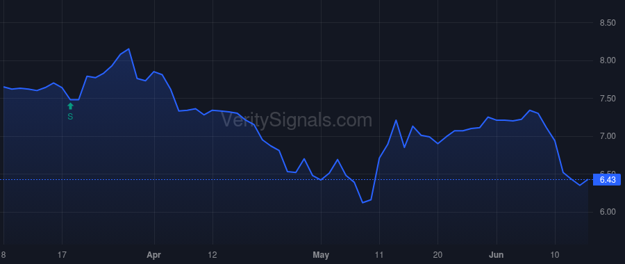 AFCG price after insider trade by Kaufman Brett