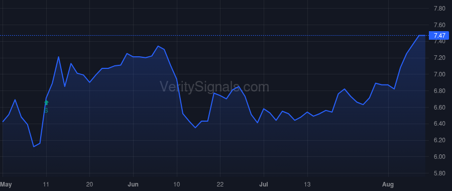 AFCG price after insider trade by TANNENBAUM LEONARD M