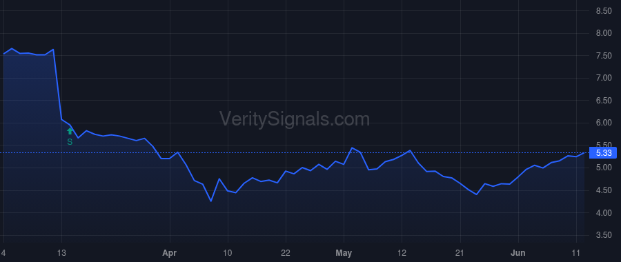 AFCG price after insider trade by Neville Daniel