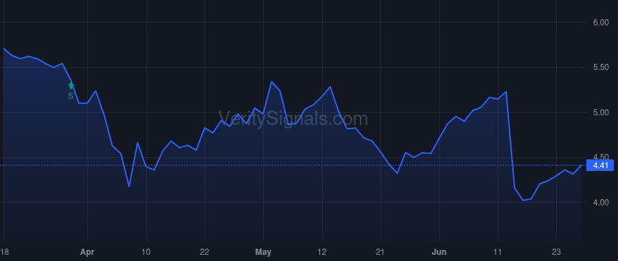 AFCG price after insider trade by TANNENBAUM LEONARD M