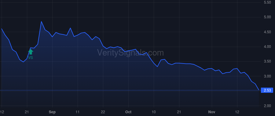 AFCG price after insider trade by Neville Daniel