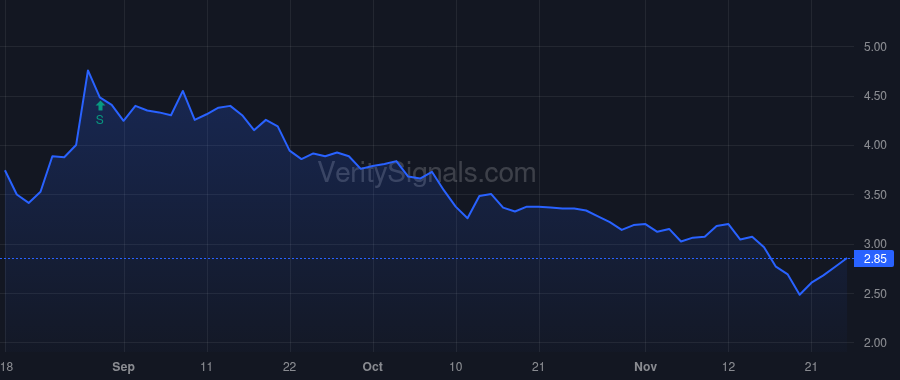 AFCG price after insider trade by TANNENBAUM LEONARD M