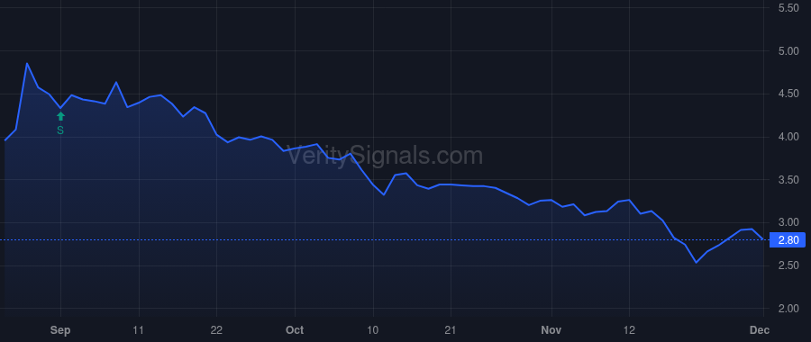 AFCG price after insider trade by Neville Daniel