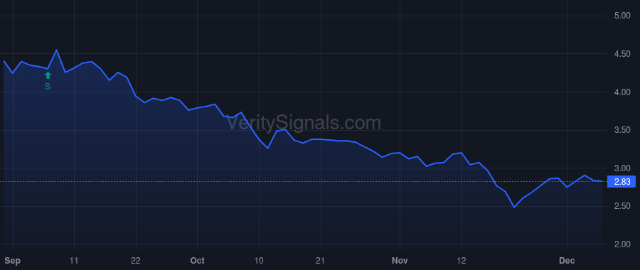 AFCG price after insider trade by TANNENBAUM LEONARD M