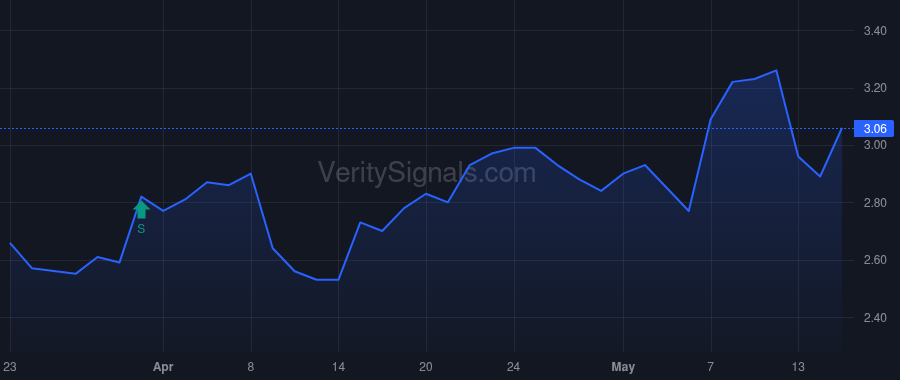 AFCG price after insider trade by TANNENBAUM LEONARD M