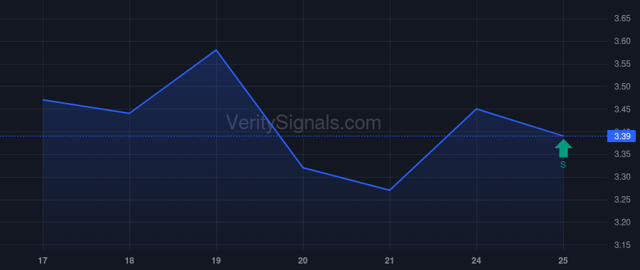 AFCG price after insider trade by TANNENBAUM LEONARD M