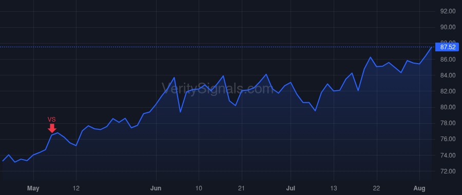 AFG price after insider trade by BERDING JOHN B