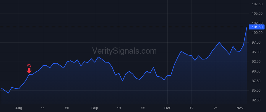AFG price after insider trade by BERDING JOHN B