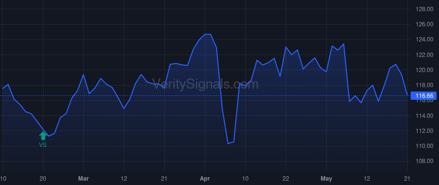 AFG price after insider trade by JOSEPH GREGORY G