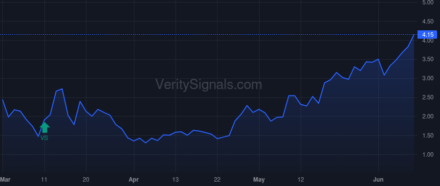 AFI price after insider trade by Vermette Michel