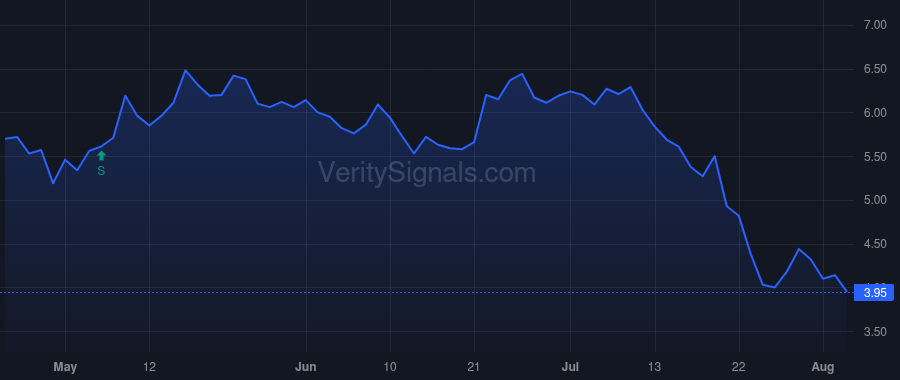 AFI price after insider trade by Trojanowski Amy