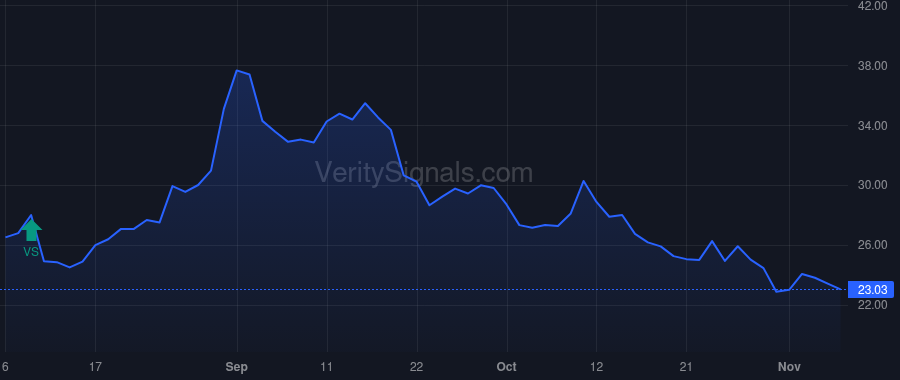 AFIB price after insider trade by Barnickel John