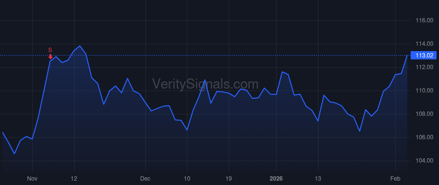 AFL price after insider trade by Simard Frederic Jean Guy