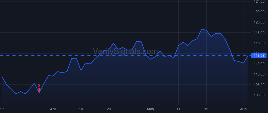 AFL price after insider trade by Japan Post Holdings Co., Ltd.