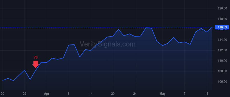 AFL price after insider trade by Japan Post Holdings Co., Ltd.