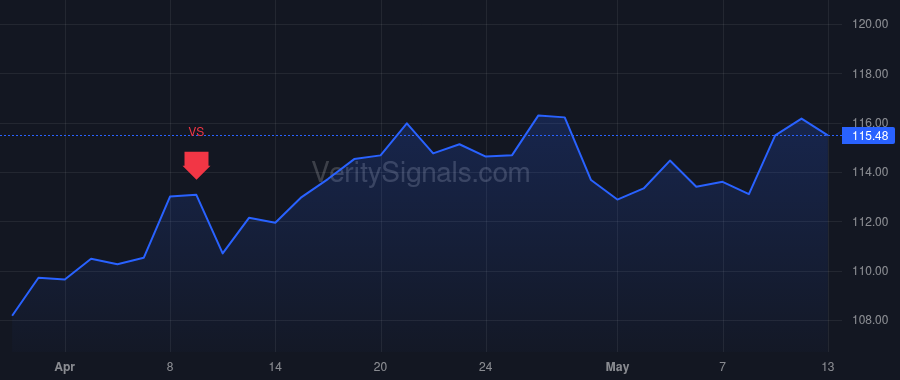 AFL price after insider trade by Japan Post Holdings Co., Ltd.