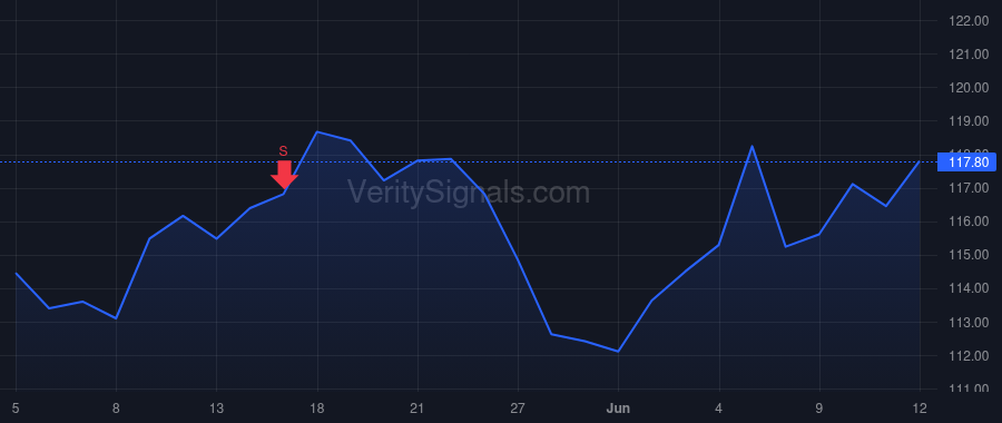 AFL price after insider trade by Japan Post Holdings Co., Ltd.