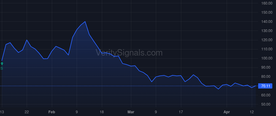 AFRM price after insider trade by Philips Jeremy
