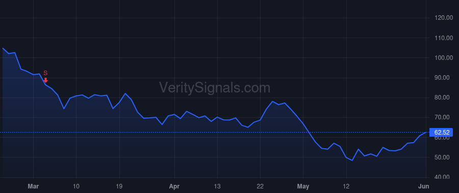 AFRM price after insider trade by Michalek Libor