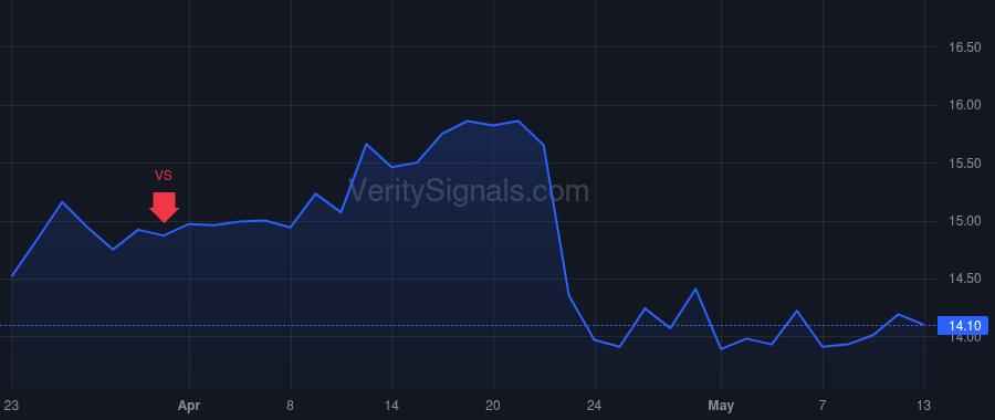 AFYA price after insider trade by Gibbon Virgilio Deloy Capobianco