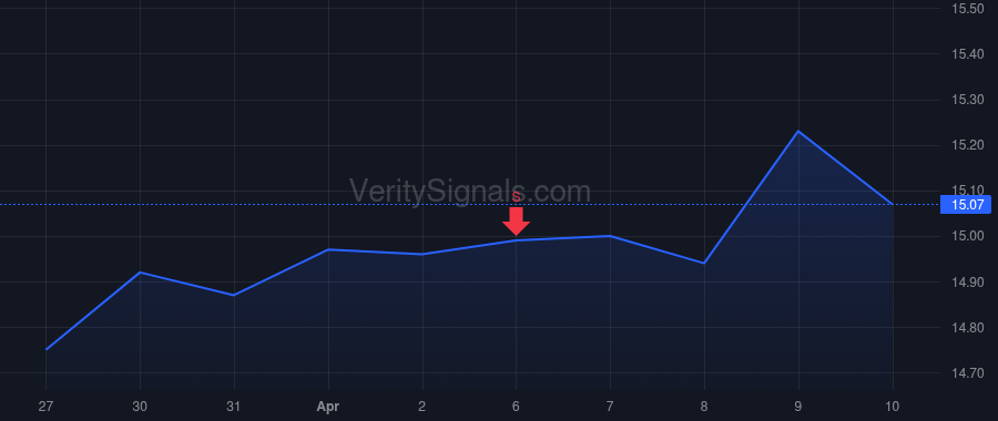 AFYA price after insider trade by Gibbon Virgilio Deloy Capobianco